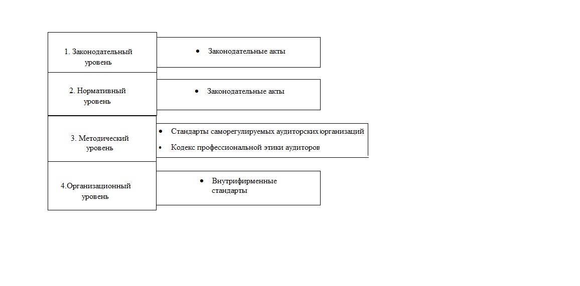 Реферат: Аудит кассовых операций 15